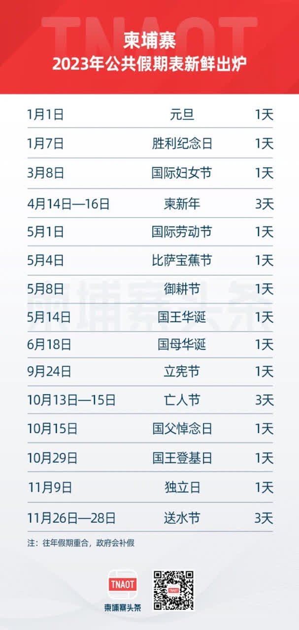 2024年柬埔寨公共假期出炉,共22天!(内附假期表) - TNAOT
